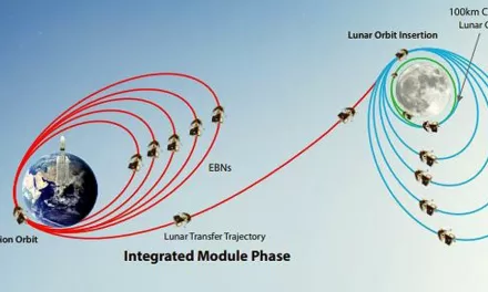 ચંદ્રયાન 3ની ભ્રમણ કક્ષા બદલવામાં આવી, જાણો યાનની આગામી યાત્રા…