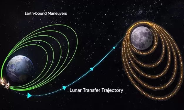 ChandraYaan 3ની ચંદ્રના હાઇવે પરની સફર શરૂ, 5 ઓગસ્ટ સુધી ભ્રમણકક્ષામાં રહેશે