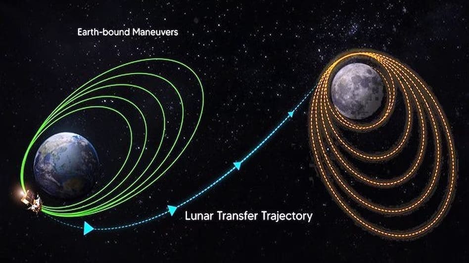 ChandraYaan 3ની ચંદ્રના હાઇવે પરની સફર શરૂ, 5 ઓગસ્ટ સુધી ભ્રમણકક્ષામાં રહેશે