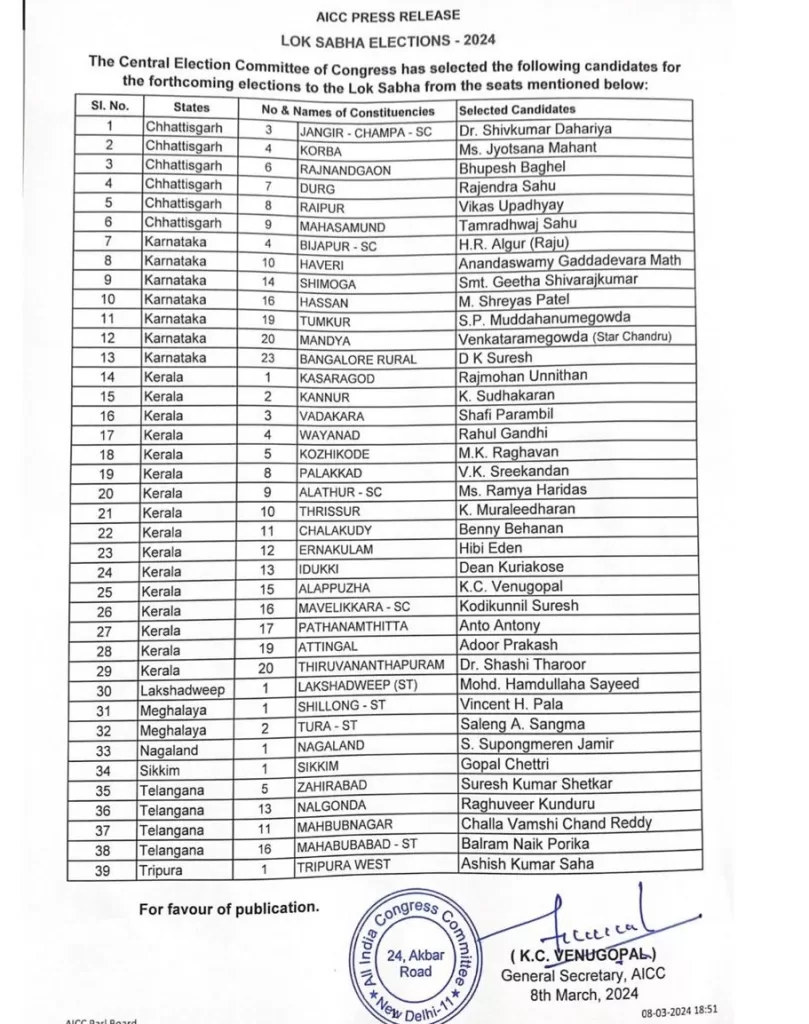 Loksabha Election, Congress, Congress Candidates List, Congress Candidates List 2024, Congress Candidates Full List,