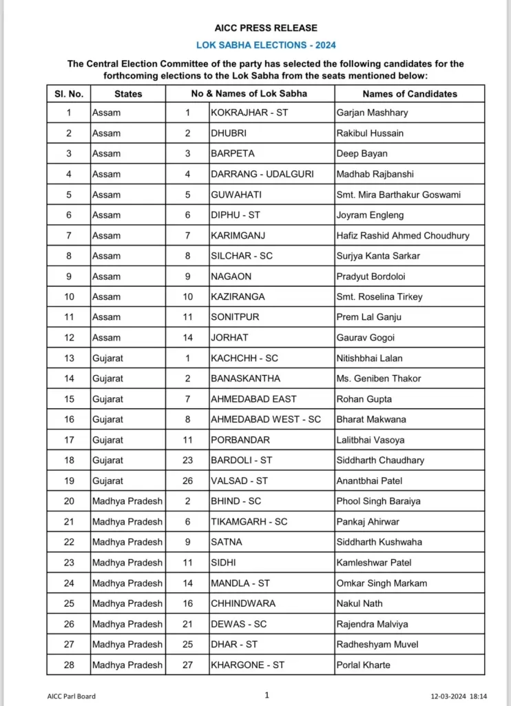 Loksabha Election, Congress Candidate List, Gujarat Candidate, Ashok Gehlot Son, Nakulnath, 