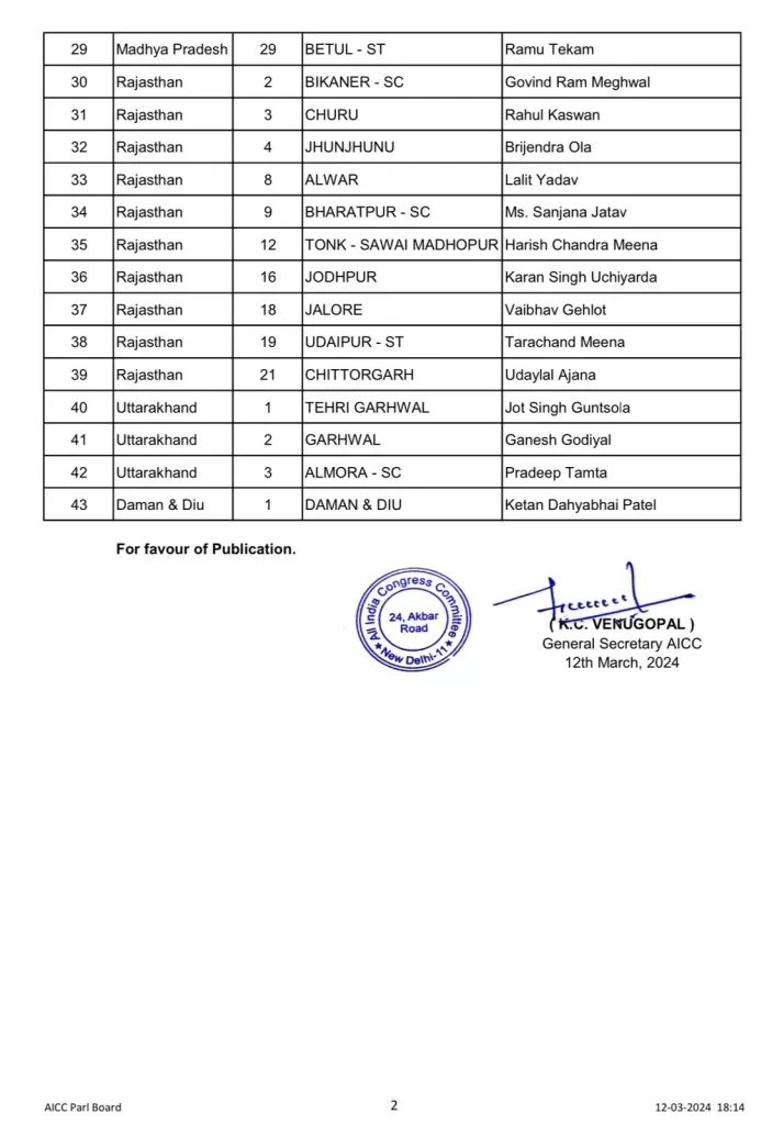 Loksabha Election, Congress Candidate List, Gujarat Candidate, Ashok Gehlot Son, Nakulnath, 