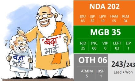 બિહારમાં NDAની ઐતિહાસિક જીત: BJP-JDU ગઠબંધન 200 પાર, મહાગઠબંધન 35 પર સમેટાયું