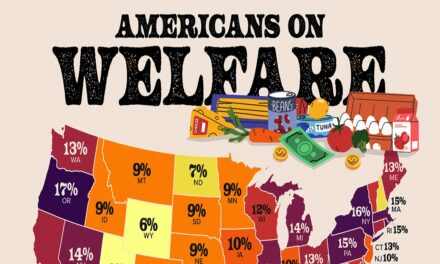 શું ટ્રમ્પ ડફોળ છે ? સરકારી સહાય લેવાના લિસ્ટમાં પાકિસ્તાન-ચીન સામેલ, ભારતીયો સૌથી સફળ